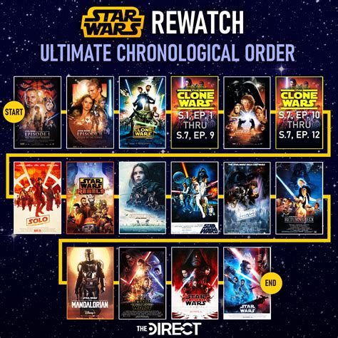 disney clone wars watch order|clone wars release order.